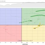 The Best Five Sectors, #19