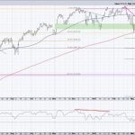 Which Will Hit First: SPX 6100 or SPX 5100?