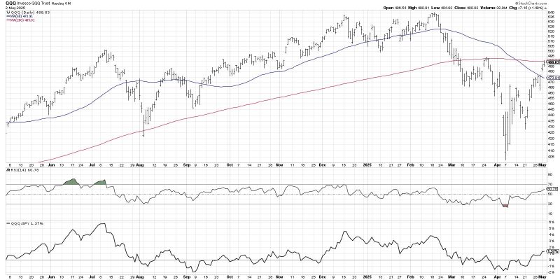 Three Stocks With Post-Earnings Upside Potential
