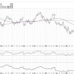 What Happens When the S&P 500 Breaks Below Gap Support?