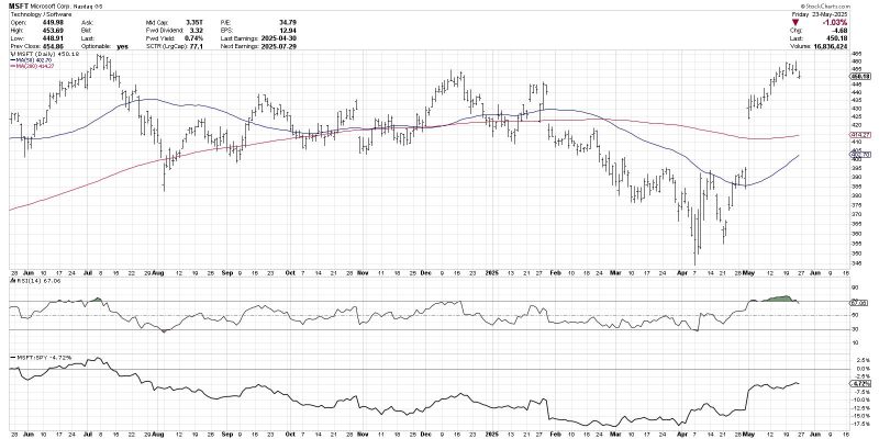 What Happens When the S&P 500 Breaks Below Gap Support?