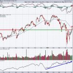 Here’s Why A Short-Term Top Might Be Nearing