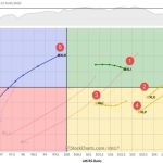 The Best Five Sectors, #23