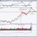 The NASDAQ 100, On The Brink Of A Breakout, Needs Help From This Group