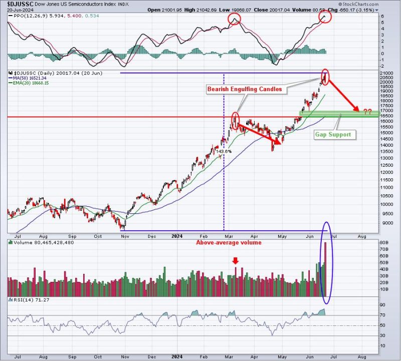 The NASDAQ 100, On The Brink Of A Breakout, Needs Help From This Group