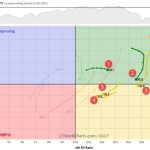 The Best Five Sectors, #22