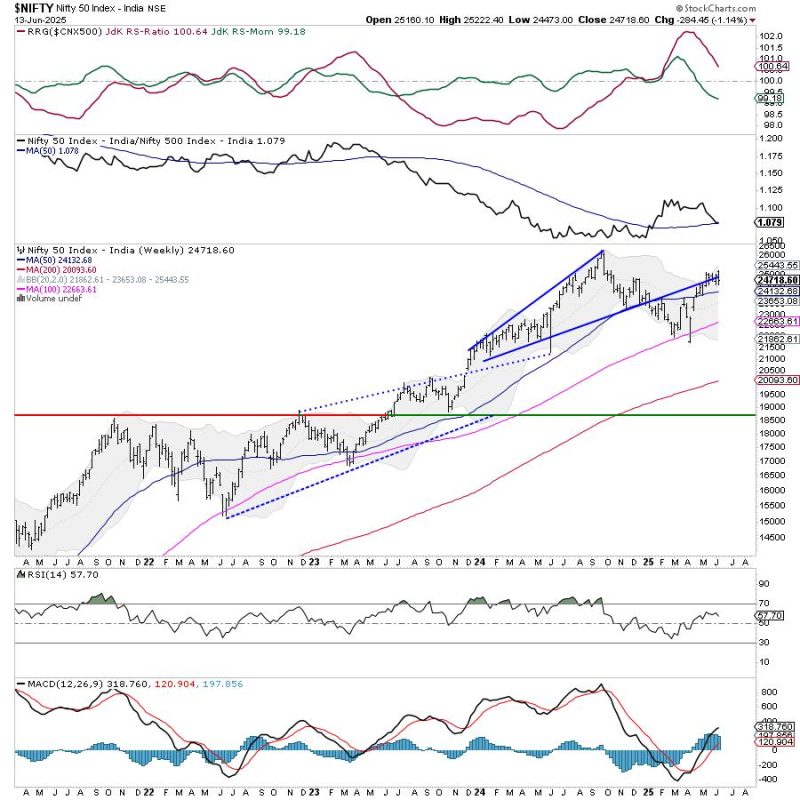 Week Ahead: NIFTY May Continue Showing Resilience; Broader Markets May Relatively Outperform