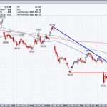 A Few Charts Worth Watching This Week