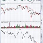 Don’t Overlook This Lagging Industry;  I Believe It’s Set To Explode!