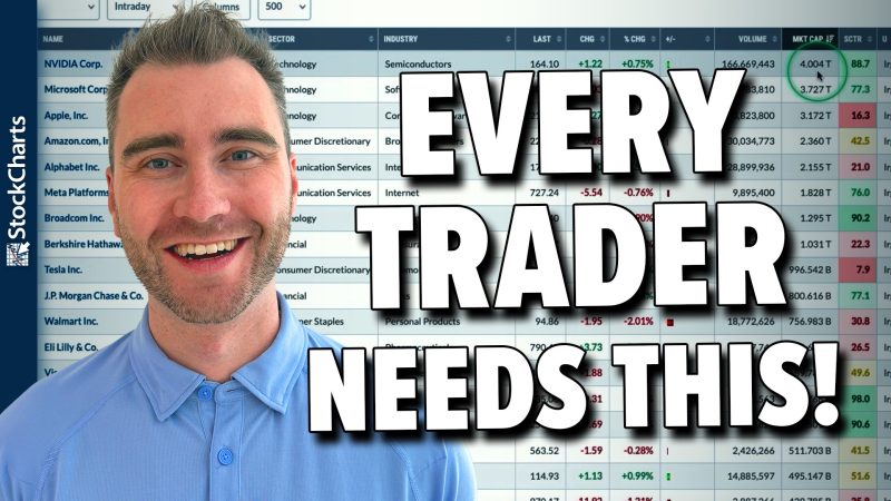 These 25 Stocks Drive the Market: Are You Watching Them?