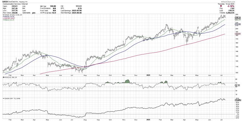 How to Find Compelling Charts in Every Sector