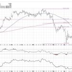 Fibonacci Retracements: The Key to Identifying True Breakouts